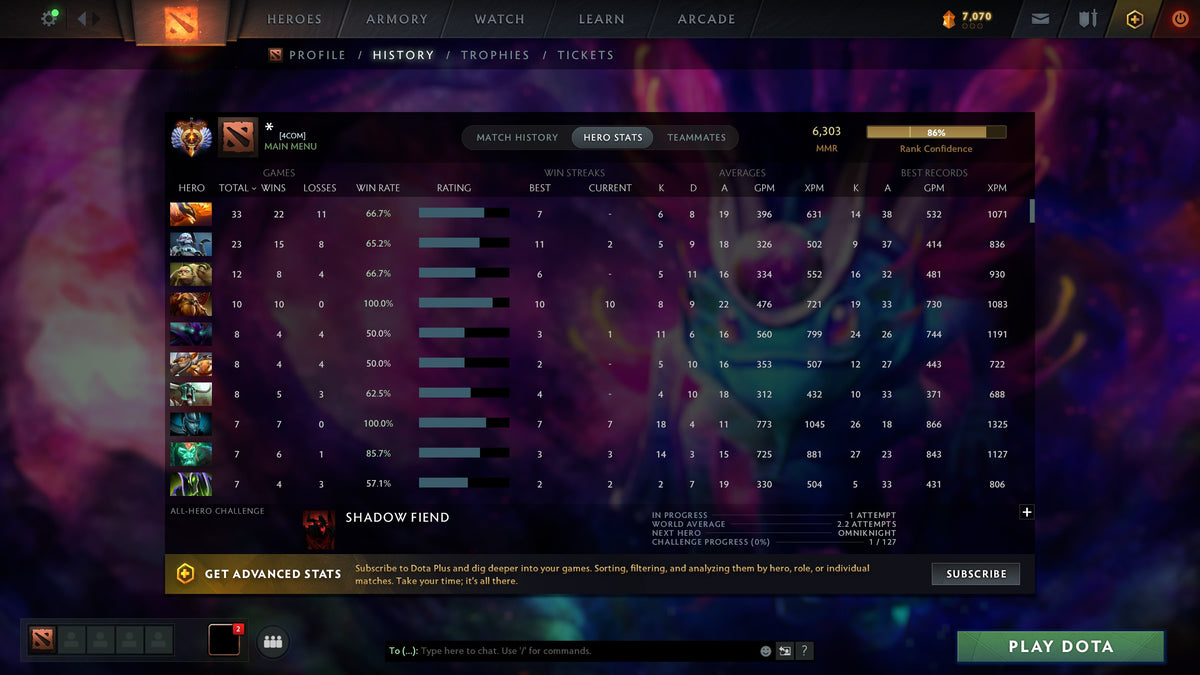 MMR: 6303 - Behavior: 9955