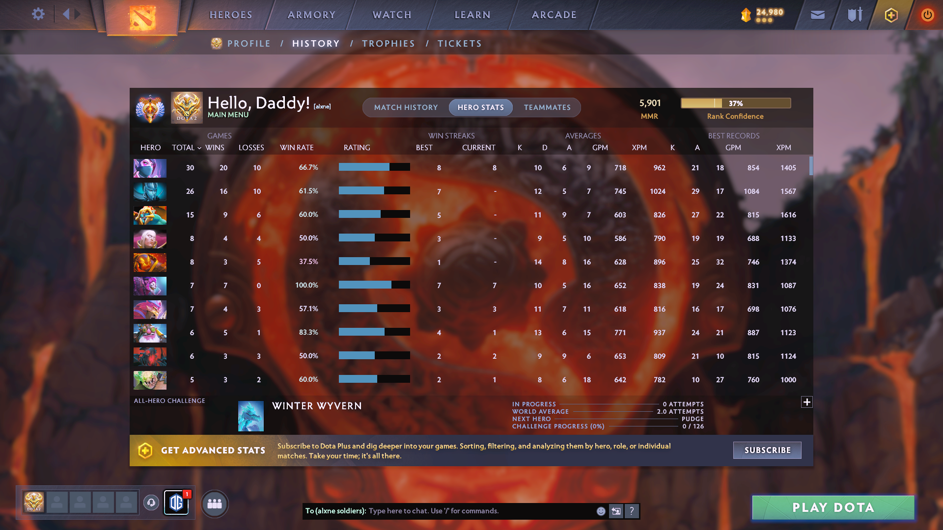 Immortal | MMR: 5901 - Behavior: 8614 - Communication: 8369