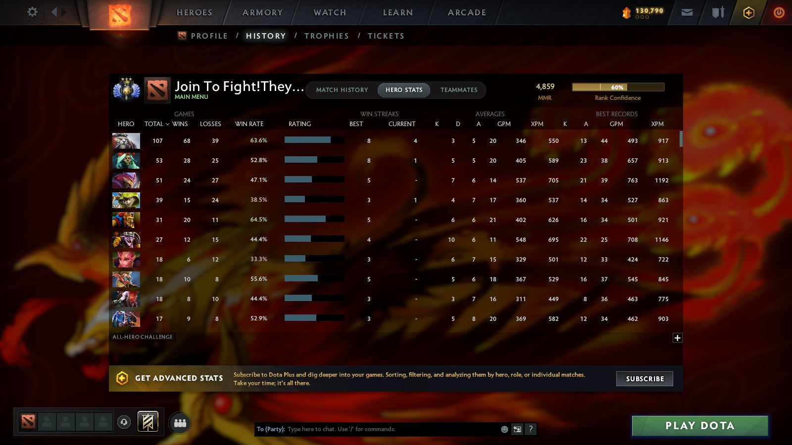 MMR: 4859 - Behavior: 12000