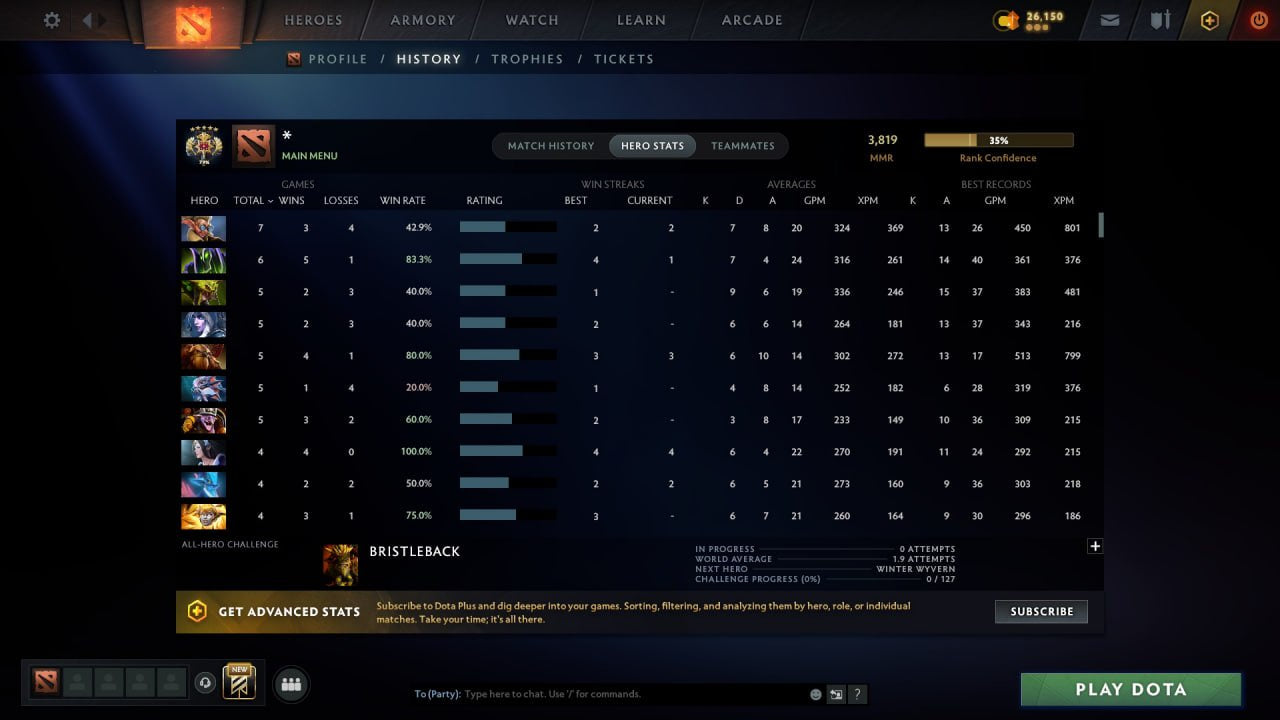 MMR: 3819 - Behavior: 10856