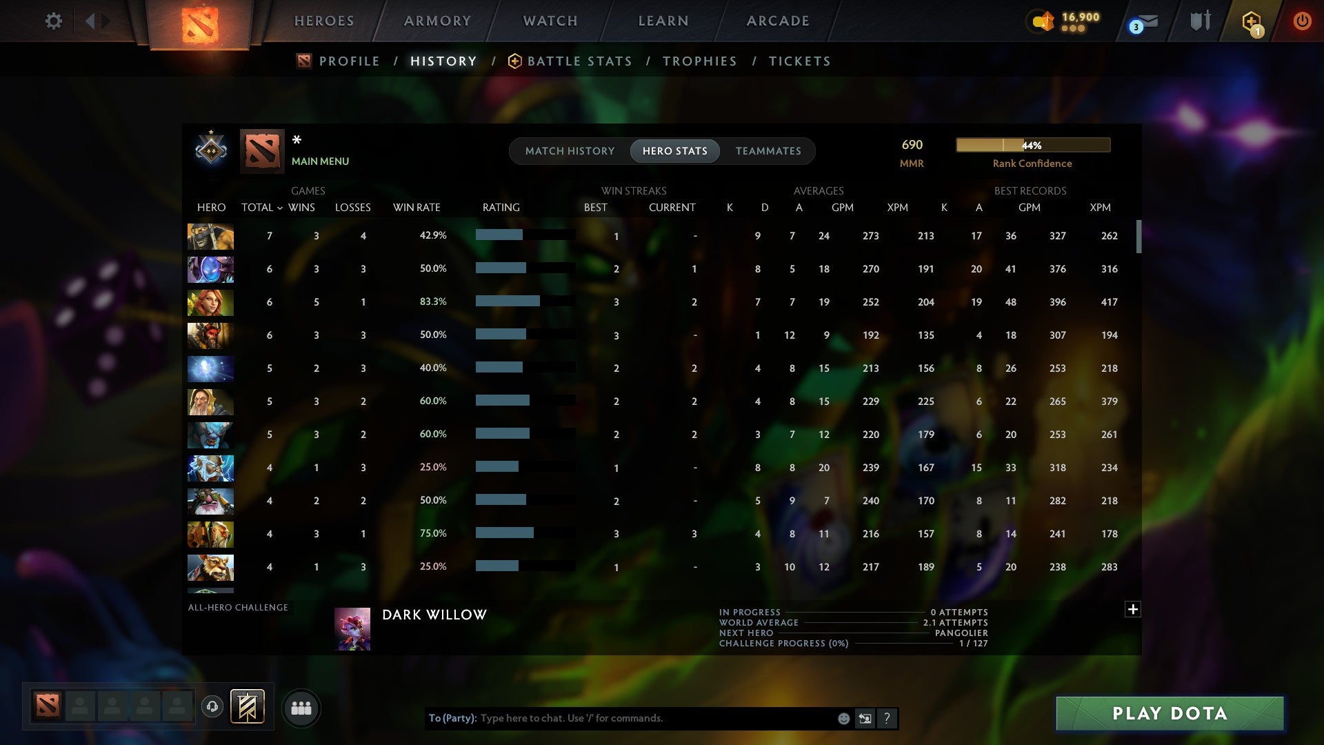 MMR: 690 - Behavior: 10755