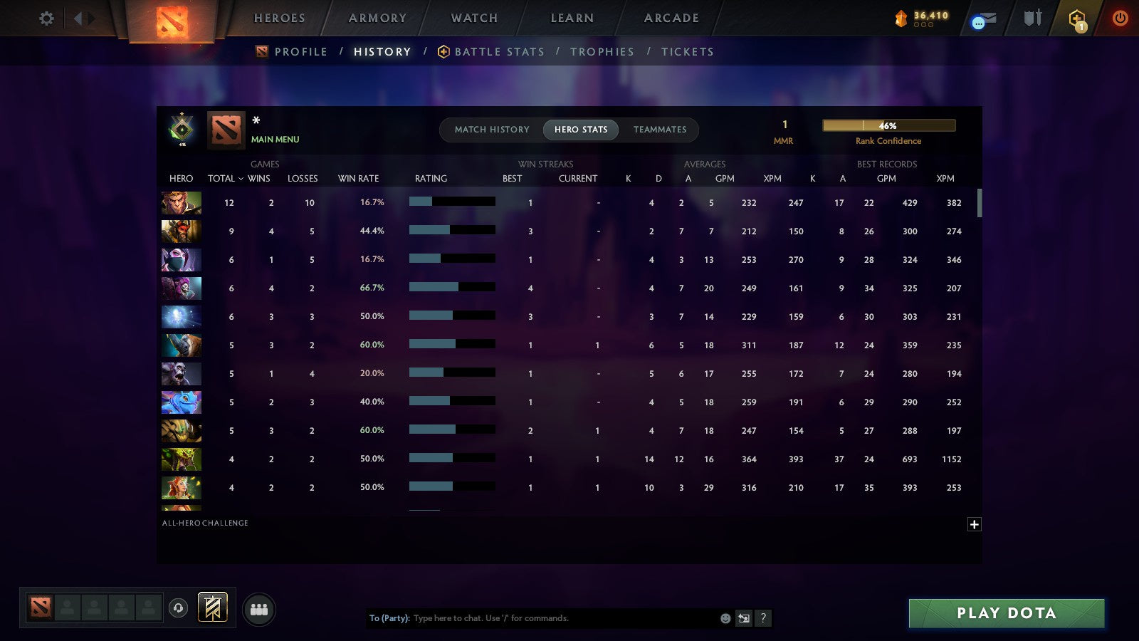 MMR: 1 - Behavior: 11620