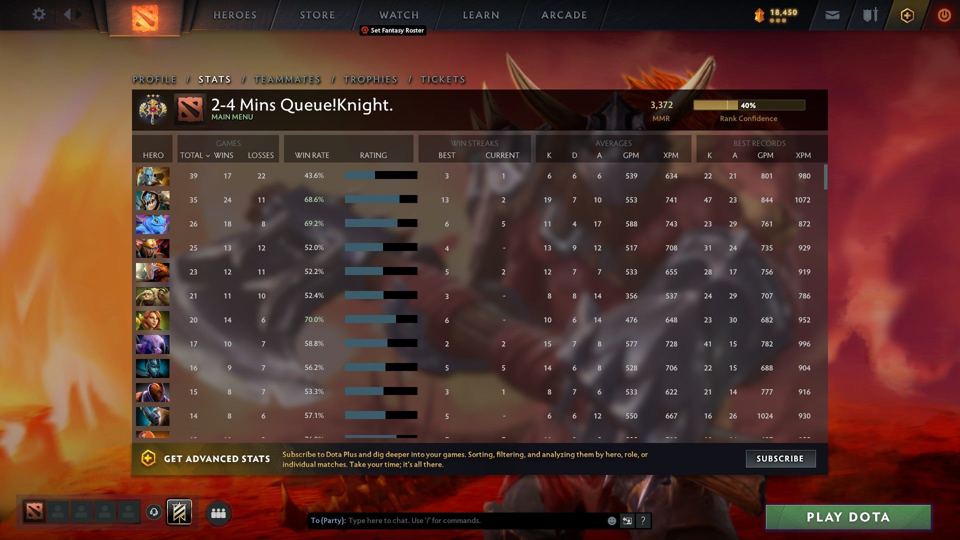 Legend III | MMR: 3372 - Behavior: 9698