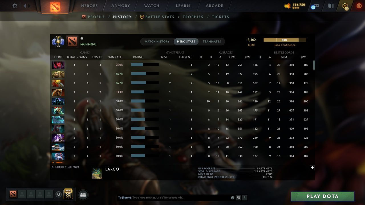 MMR: 5102 - Behavior: 12000
