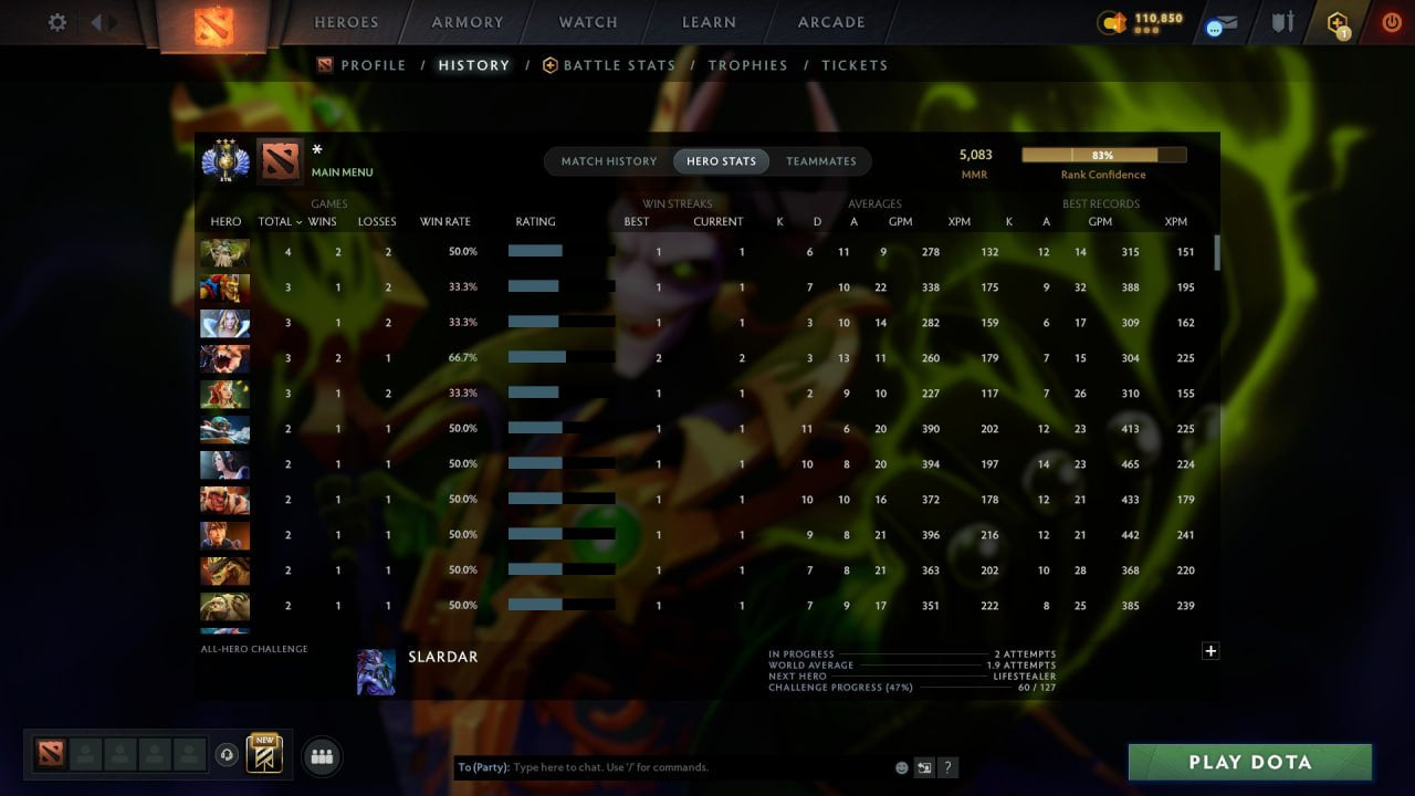 MMR: 5083 - Behavior: 12000