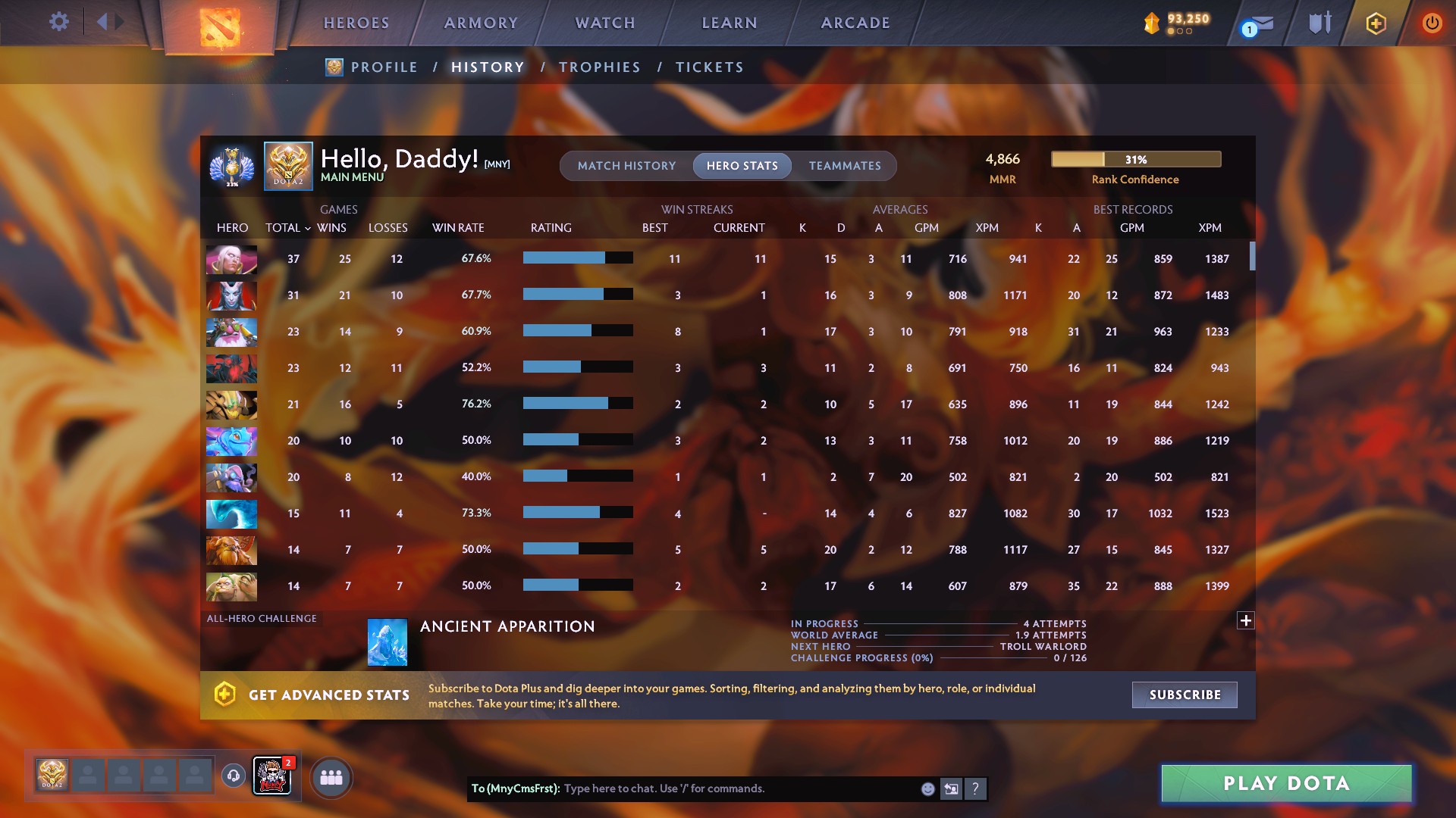 Divine II | MMR: 4866 - Behavior: 10125 - Communication: 10125