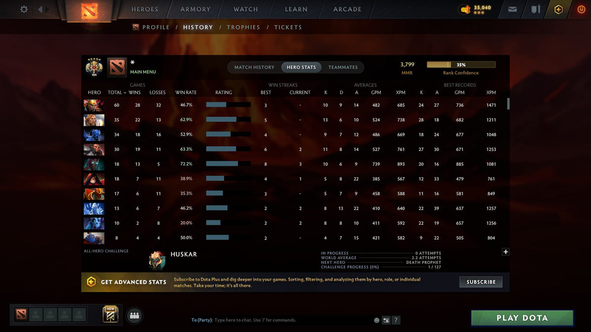MMR: 3799 - Behavior: 10594