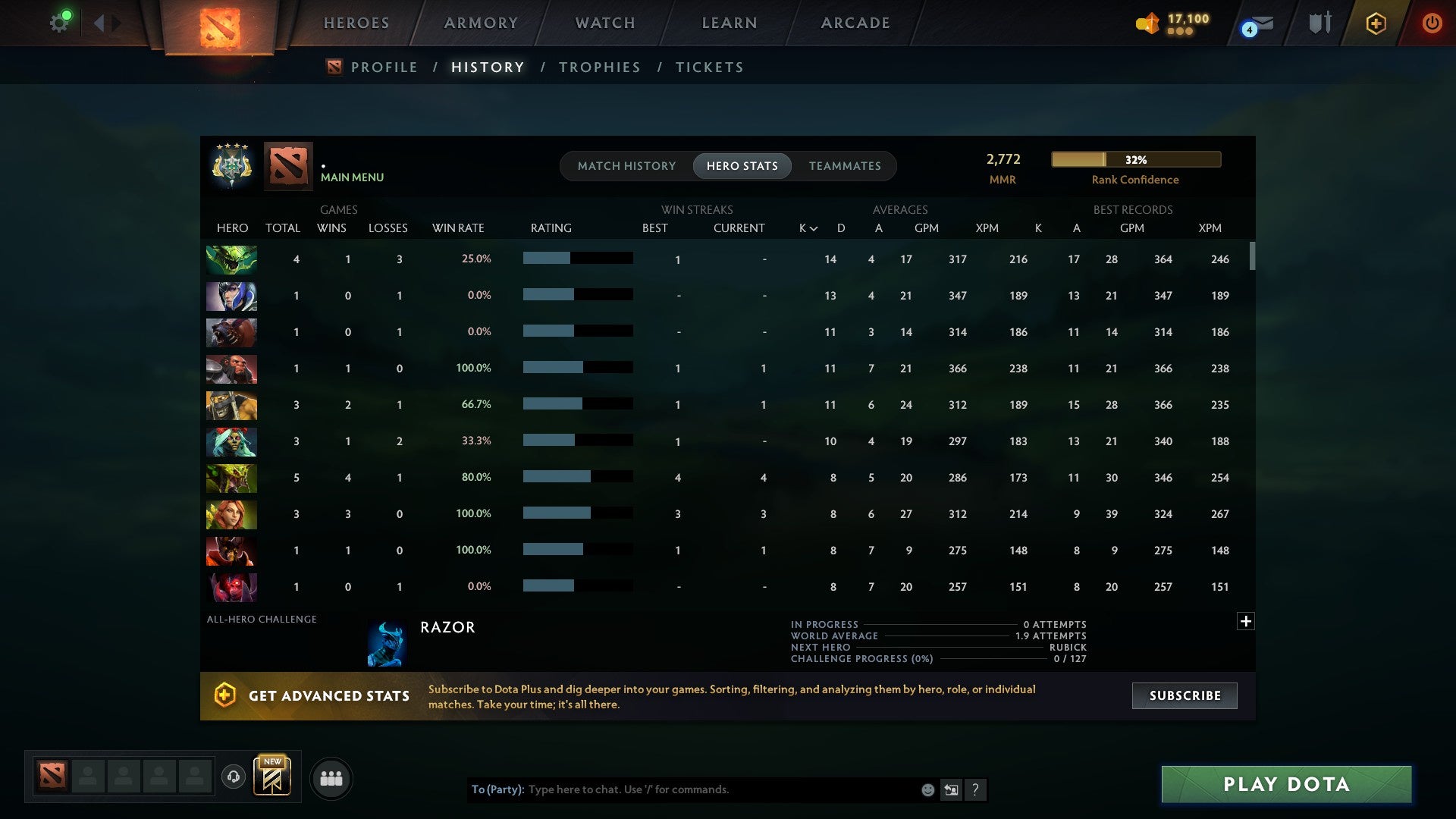 MMR: 2772 - Behavior: 11595