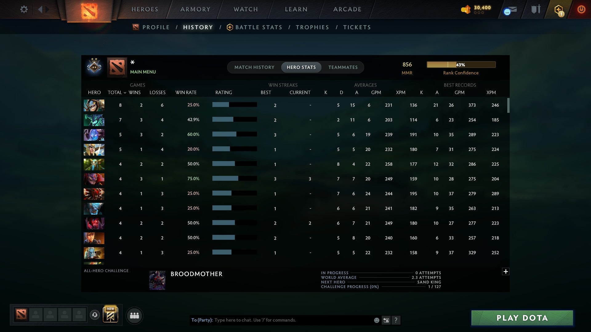 MMR: 856 - Behavior: 11320