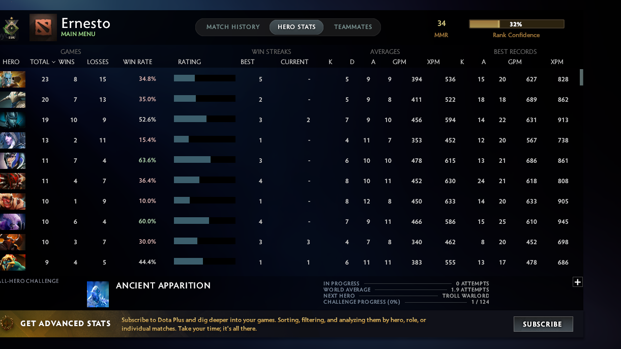 Herald I | MMR: 34 - Behavior: 9431 - Communication: 9431