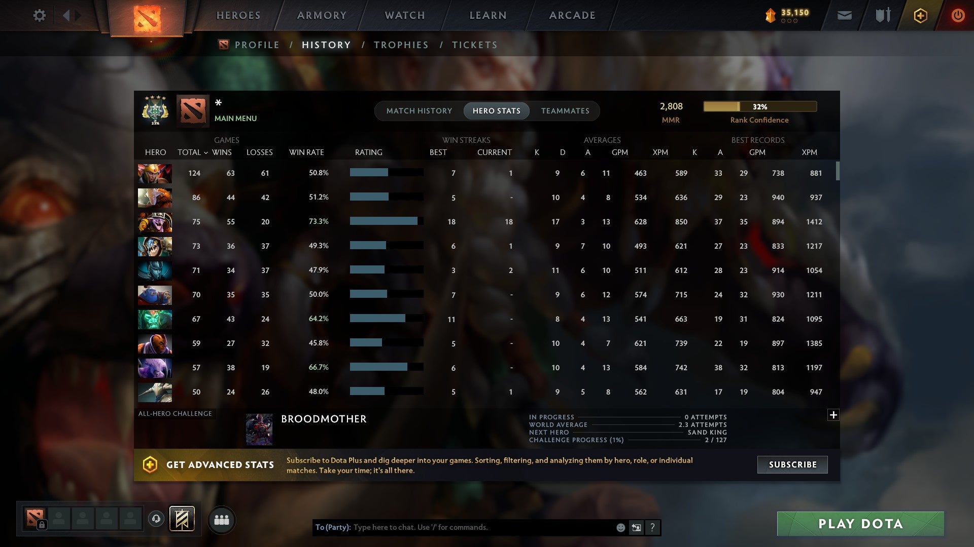 MMR: 2808 - Behavior: 7736