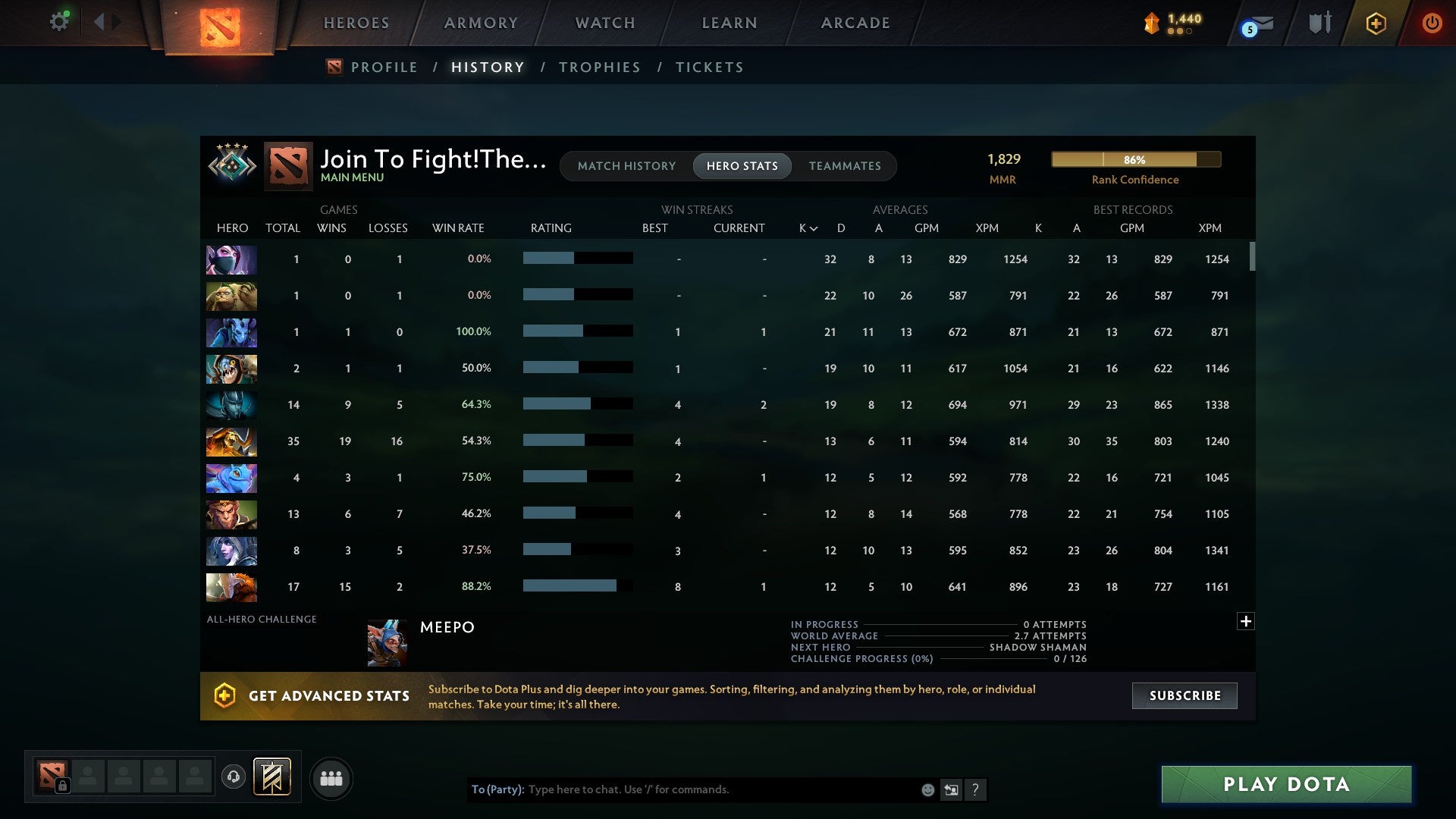 MMR: 1829 - Behavior: 7547