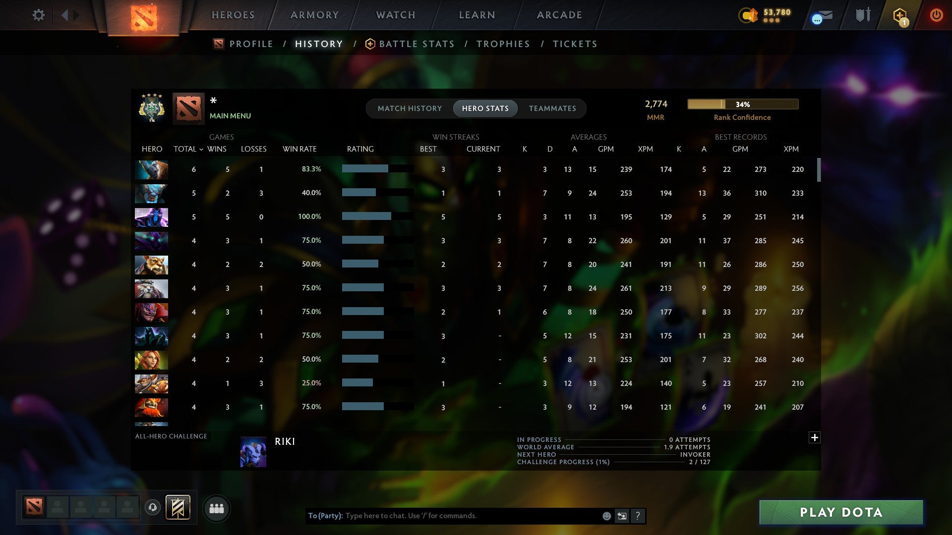 MMR: 2774 - Behavior: 11220