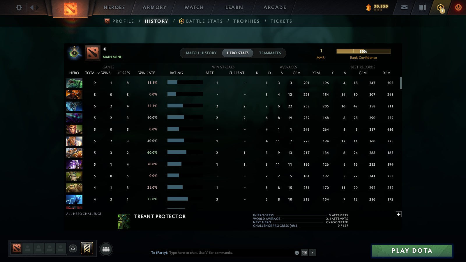 MMR: 1 - Behavior: 11669