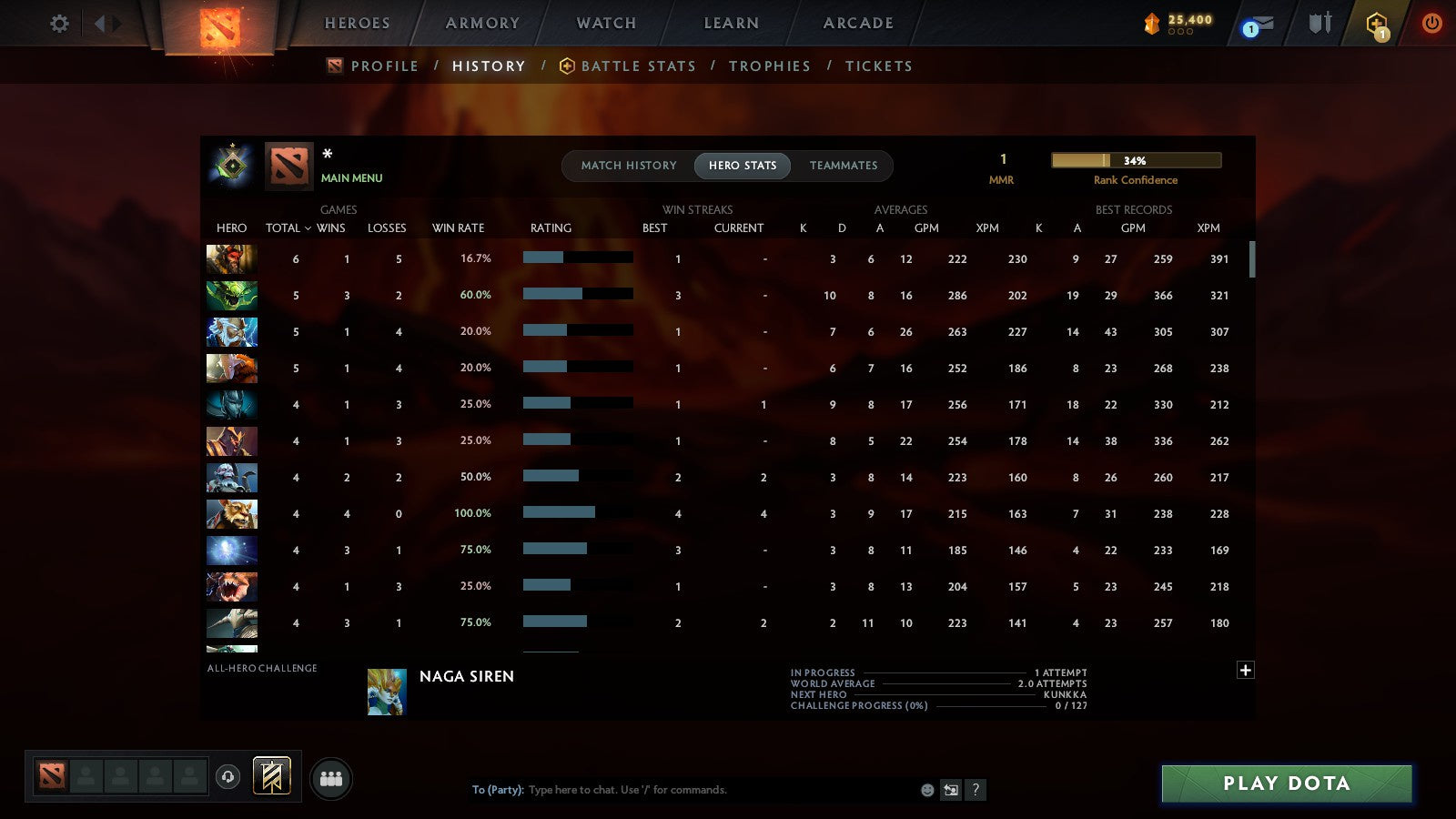 MMR: 1 - Behavior: 12000