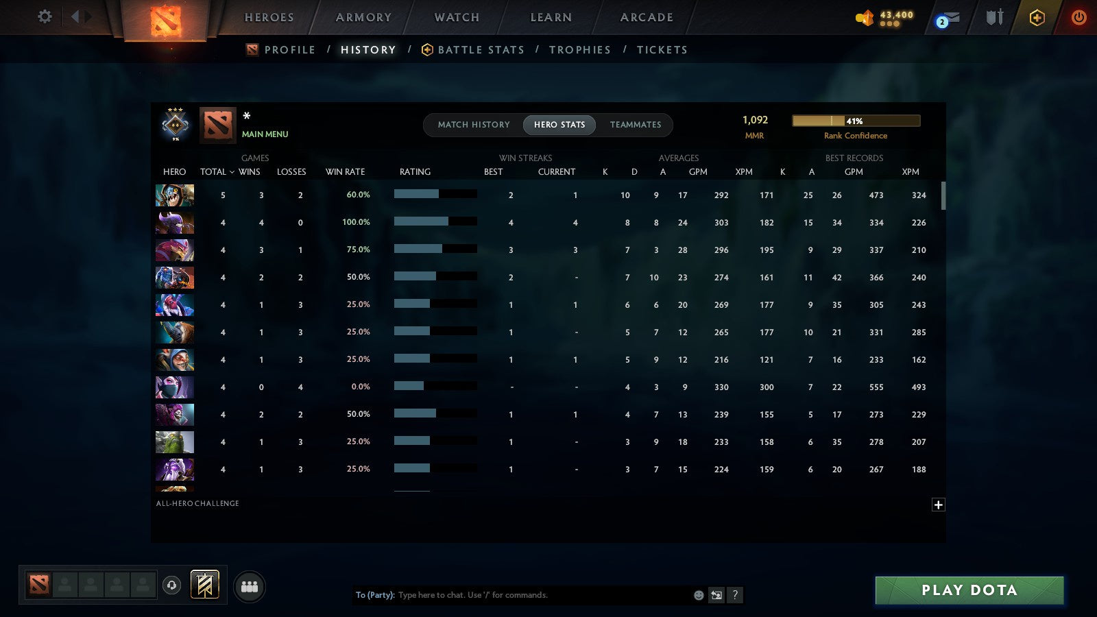 MMR: 1092 - Behavior: 12000