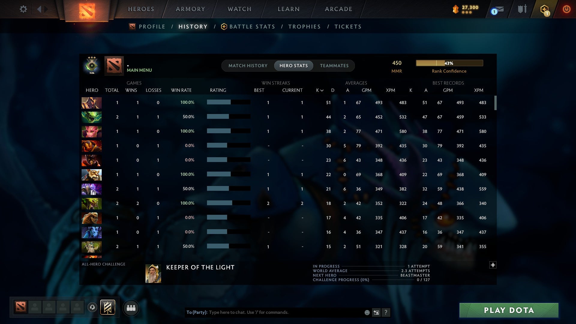 MMR: 450 - Behavior: 10770