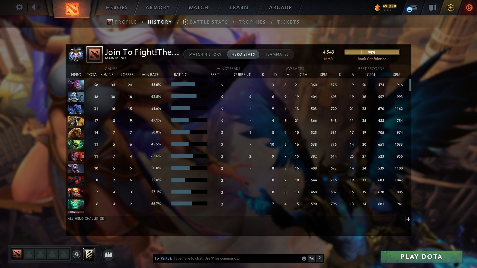 Ancient V | MMR: 4549 - Behavior: 11961 - Communication: 11790