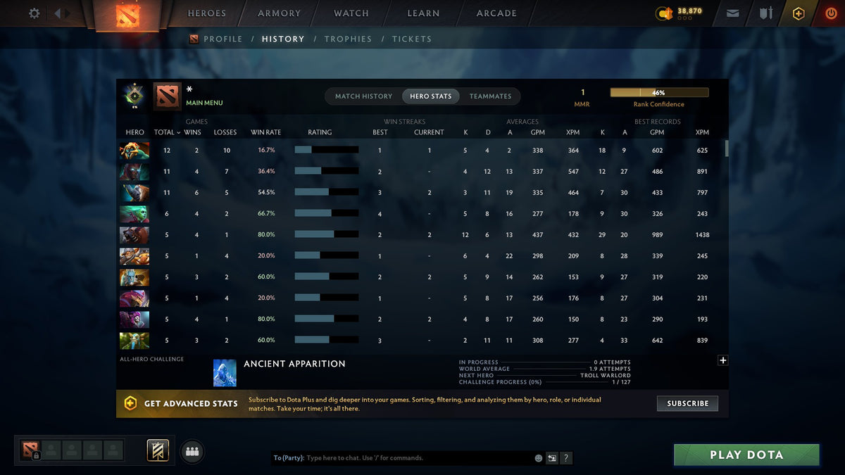 MMR: 1 - Behavior: 7325