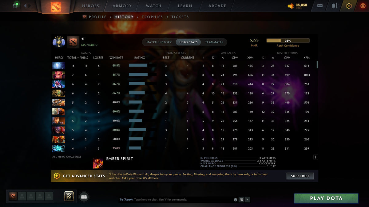 MMR: 5228 - Behavior: 11741