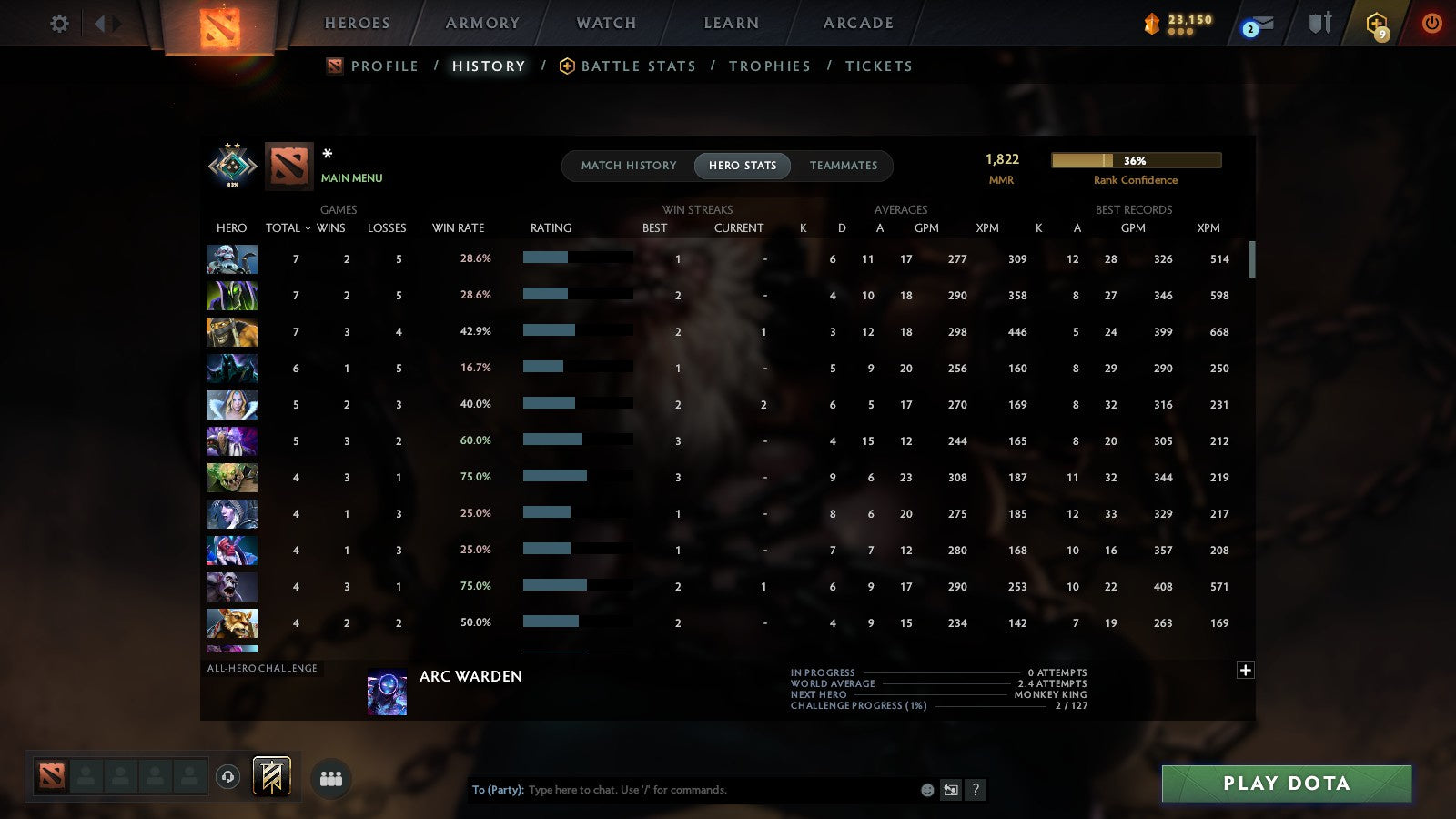 MMR: 1822 - Behavior: 12000