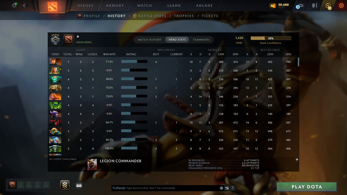 MMR: 1420 - Behavior: 9528