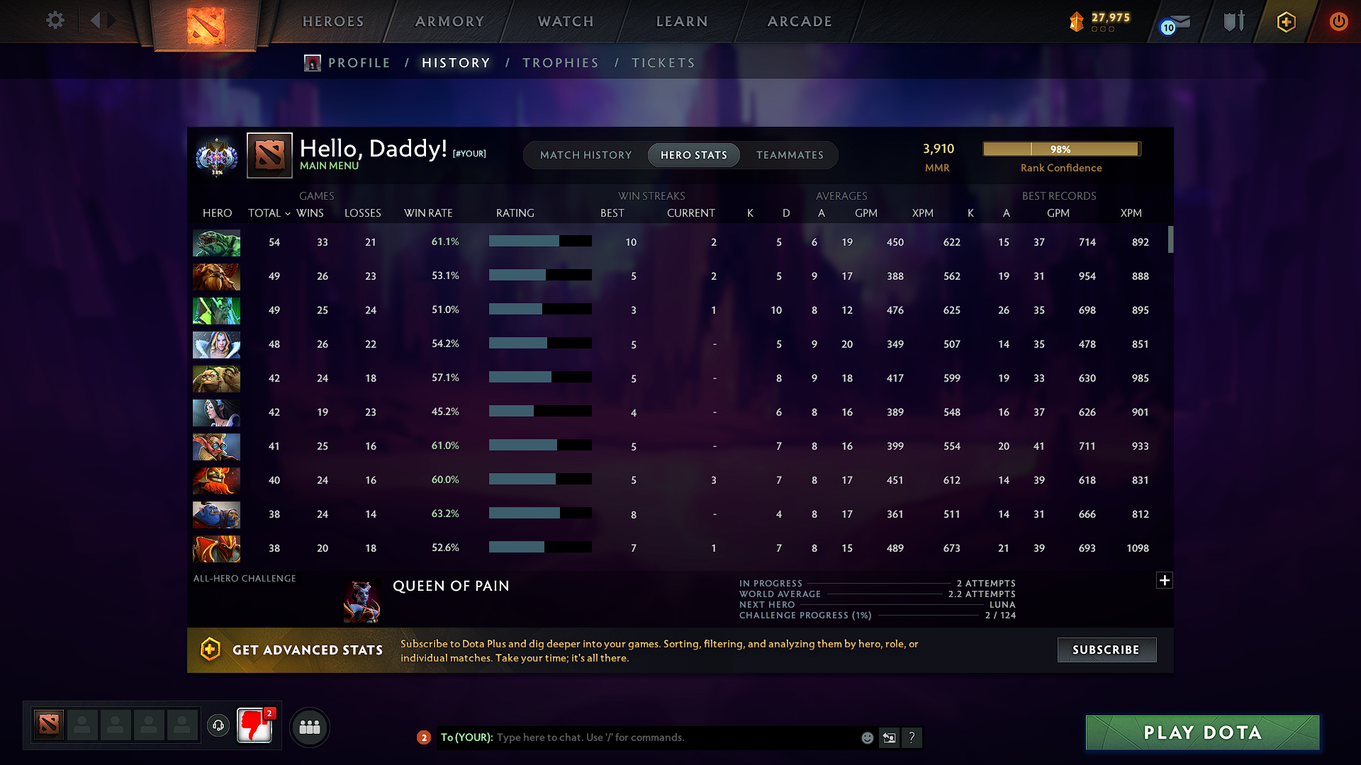 Ancient I | MMR: 3910 - Behavior: 10914 - Communication: 10914