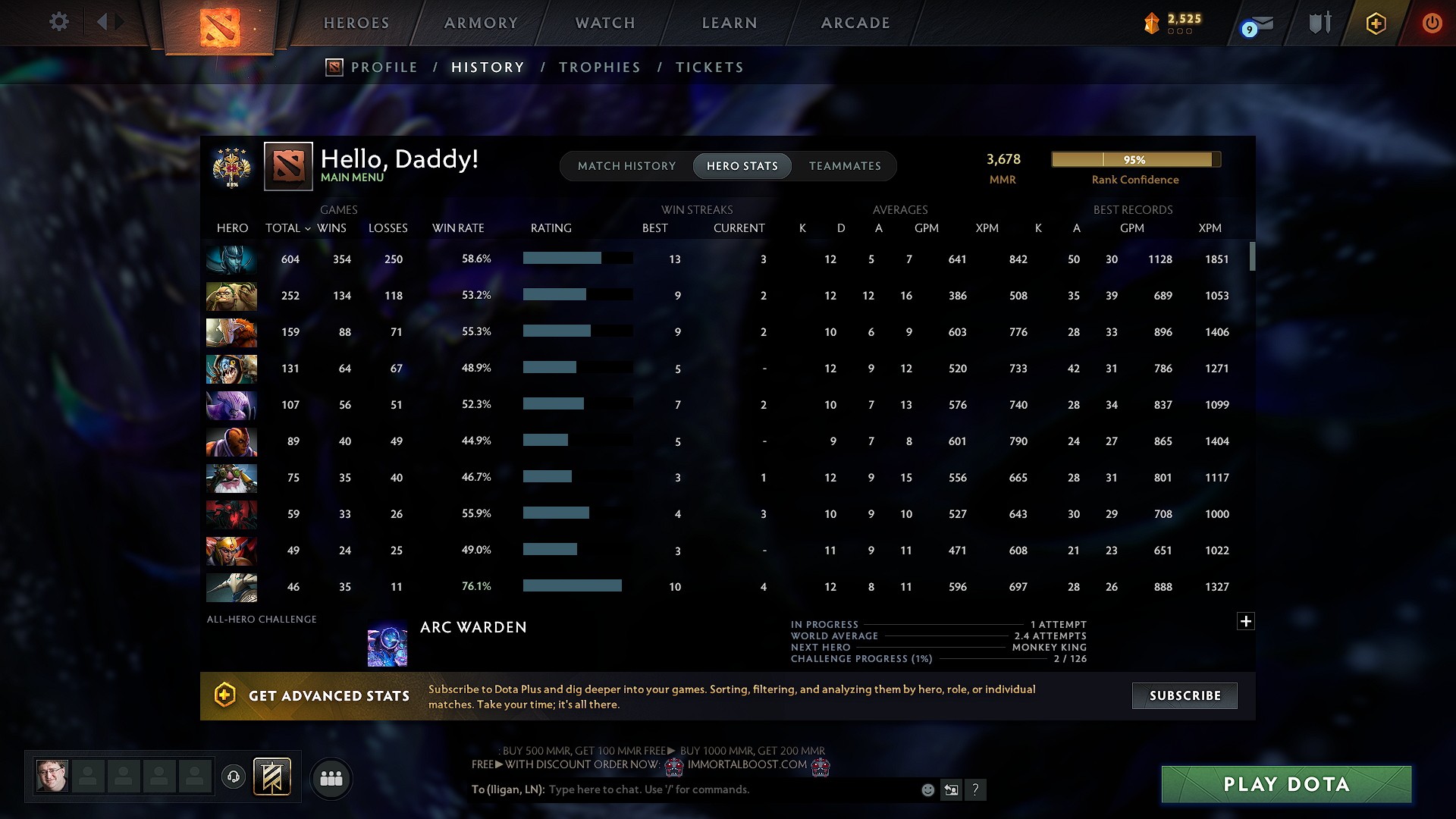 Legend IV | MMR: 3678 - Behavior: 11537 - Communication: 11537