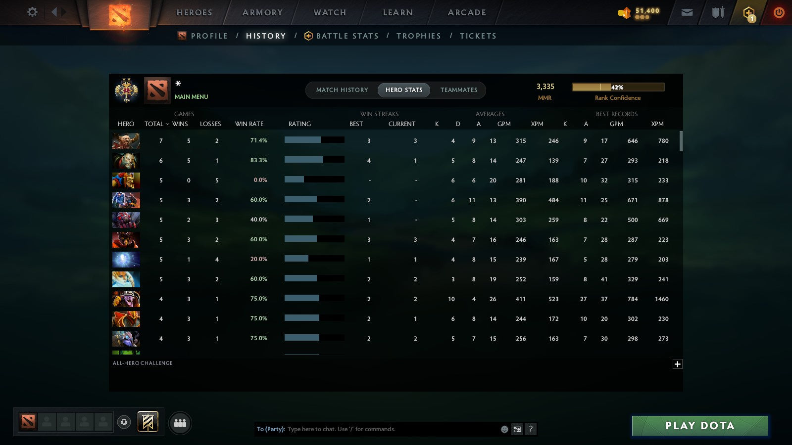 MMR: 3335 - Behavior: 11495