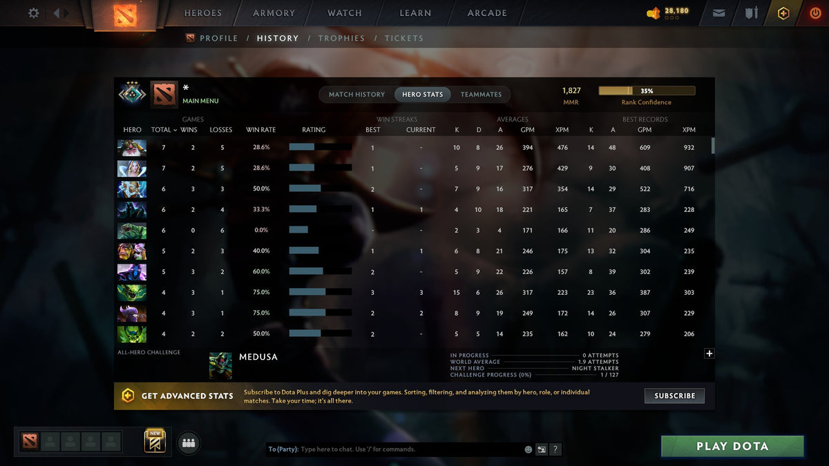 MMR: 1827 - Behavior: 11880