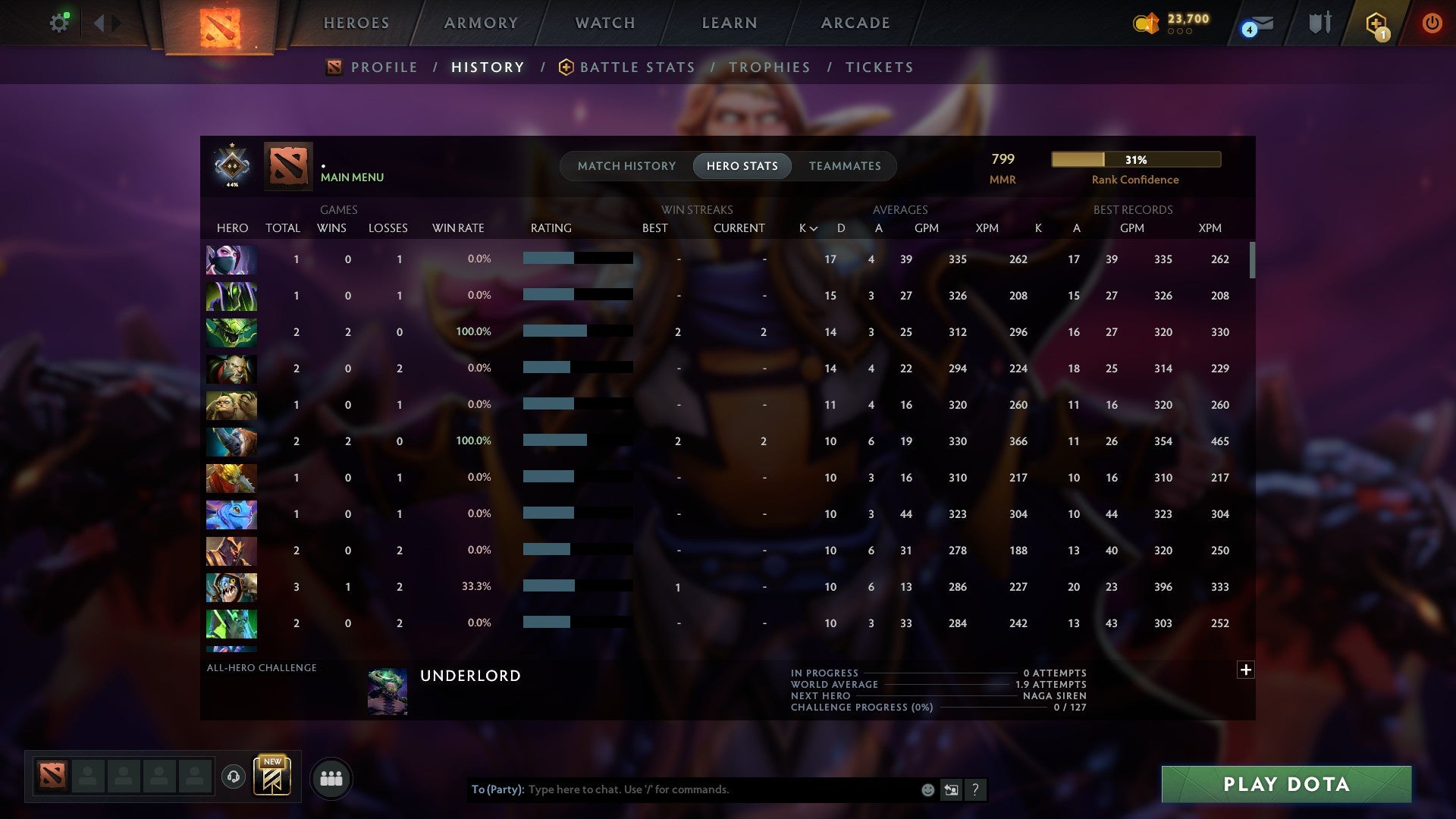 MMR: 799 - Behavior: 11223