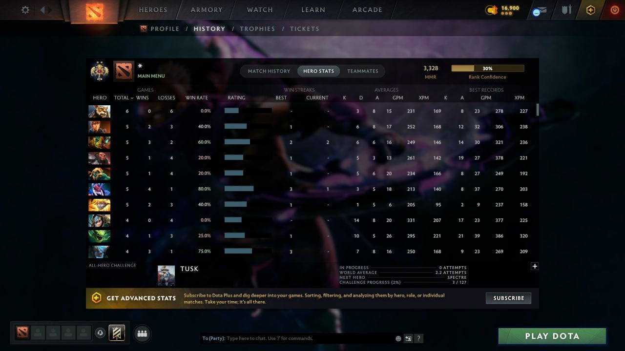 MMR: 3328 - Behavior: 12000