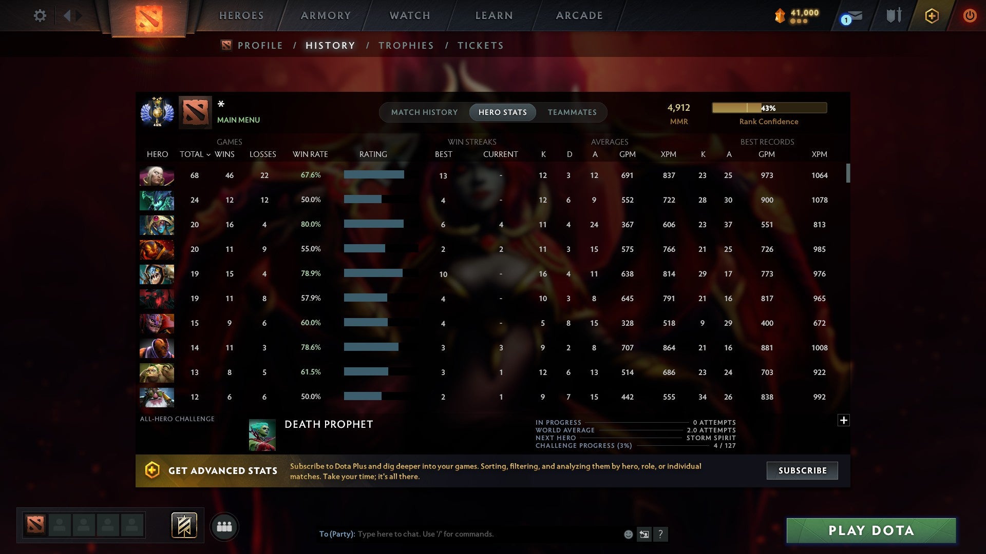 MMR: 4912 - Behavior: 10359
