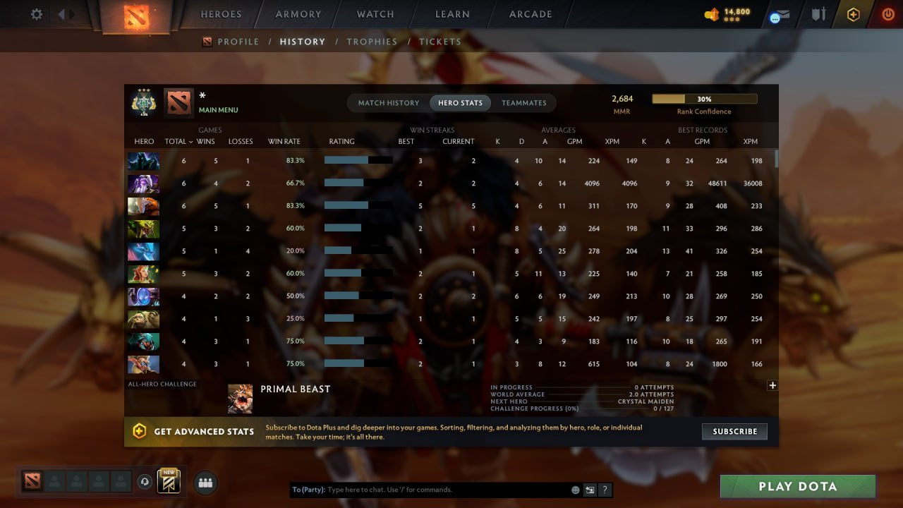 MMR: 2684 - Behavior: 12000