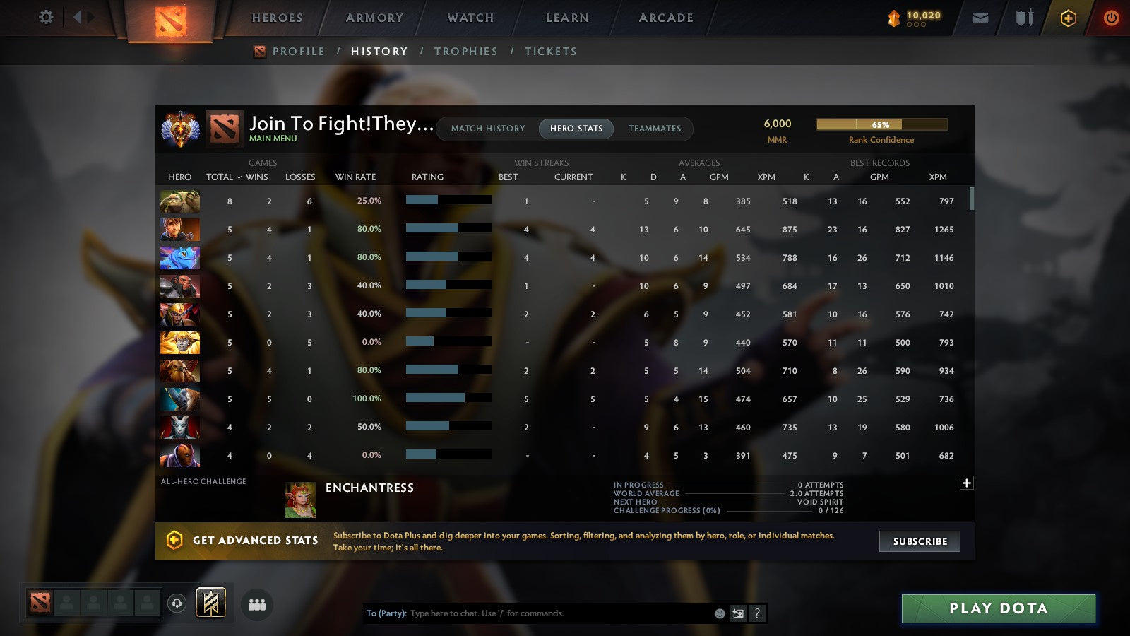 MMR: 6000 - Behavior: 8539