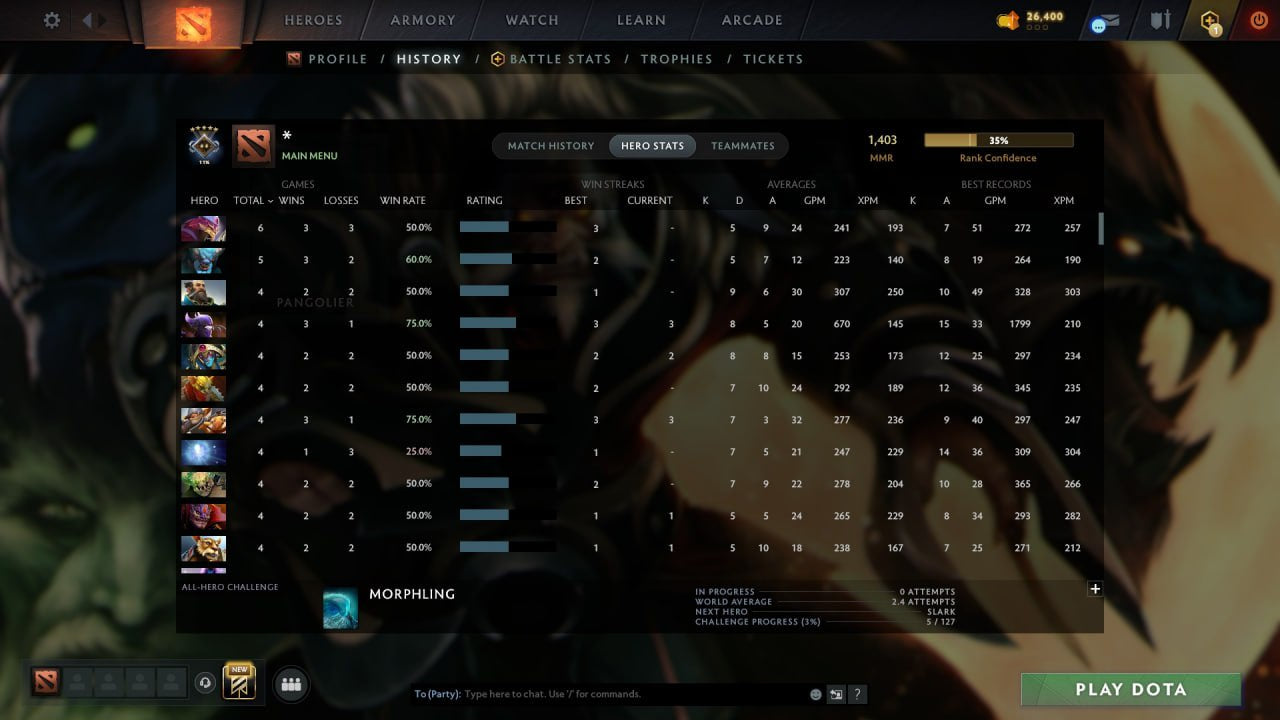 MMR: 1403 - Behavior: 11640