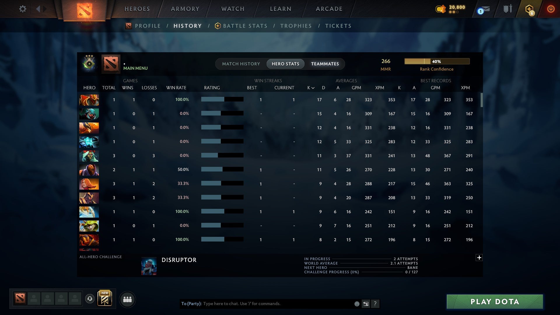 MMR: 266 - Behavior: 11603