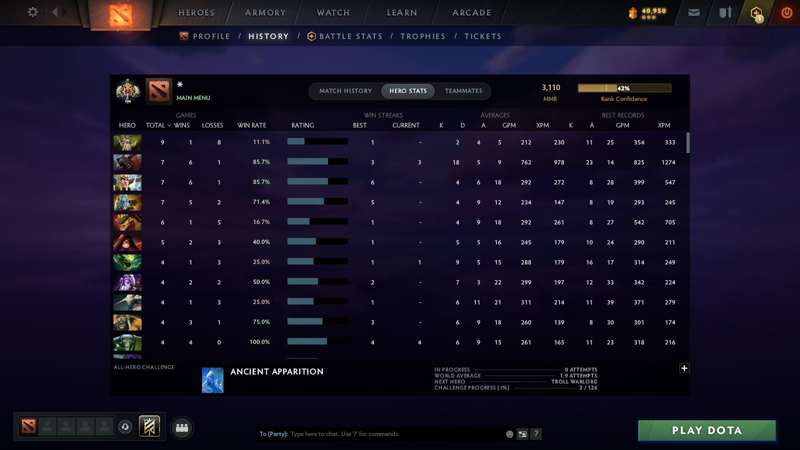 MMR: 3110 - Behavior: 11910