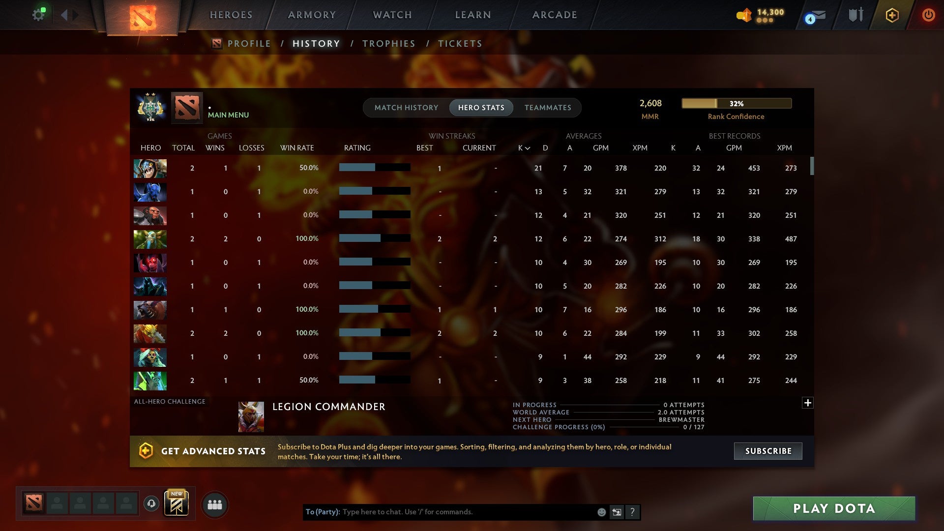 MMR: 2608 - Behavior: 11640