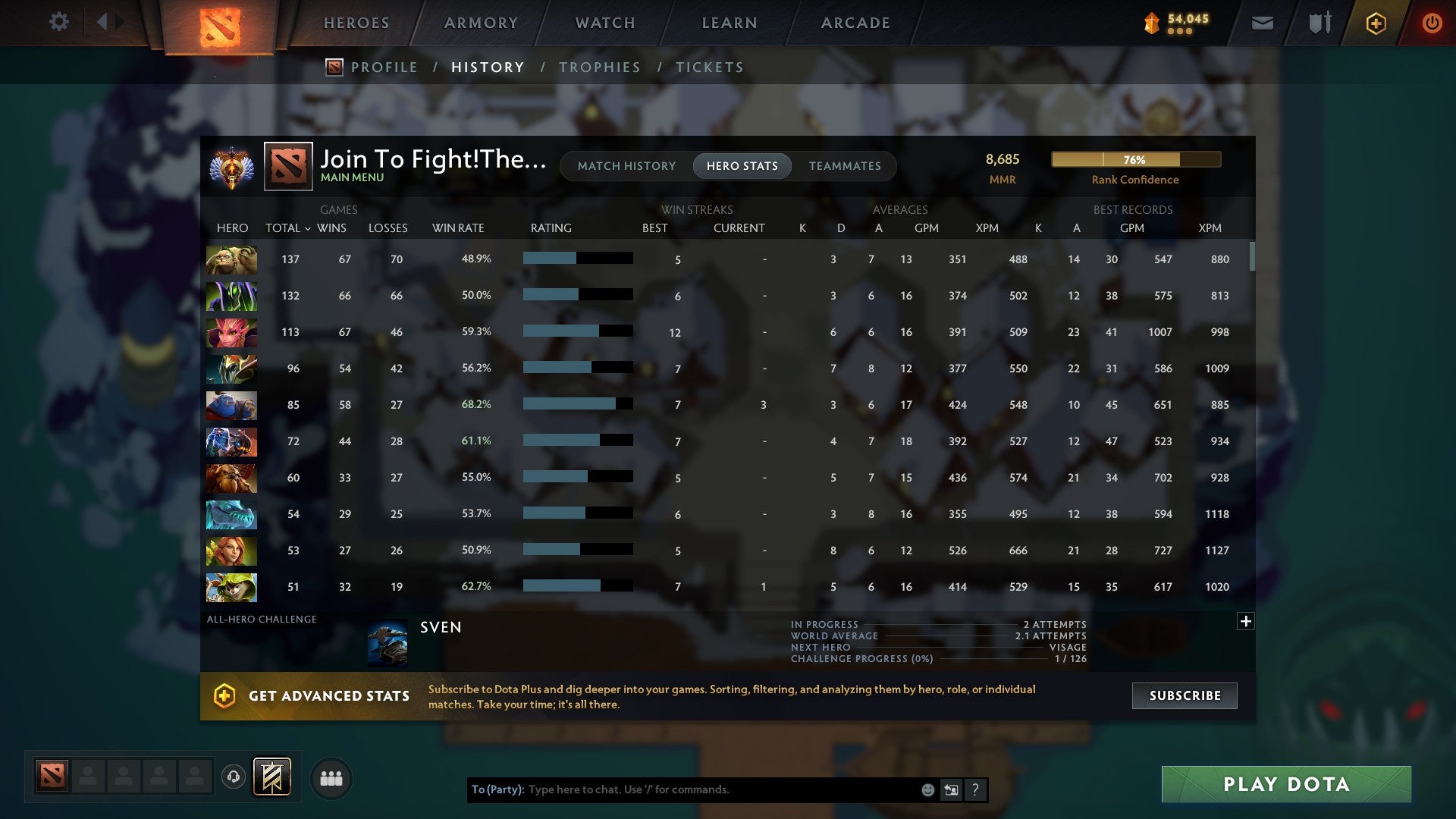 MMR: 8685 - Behavior: 12000