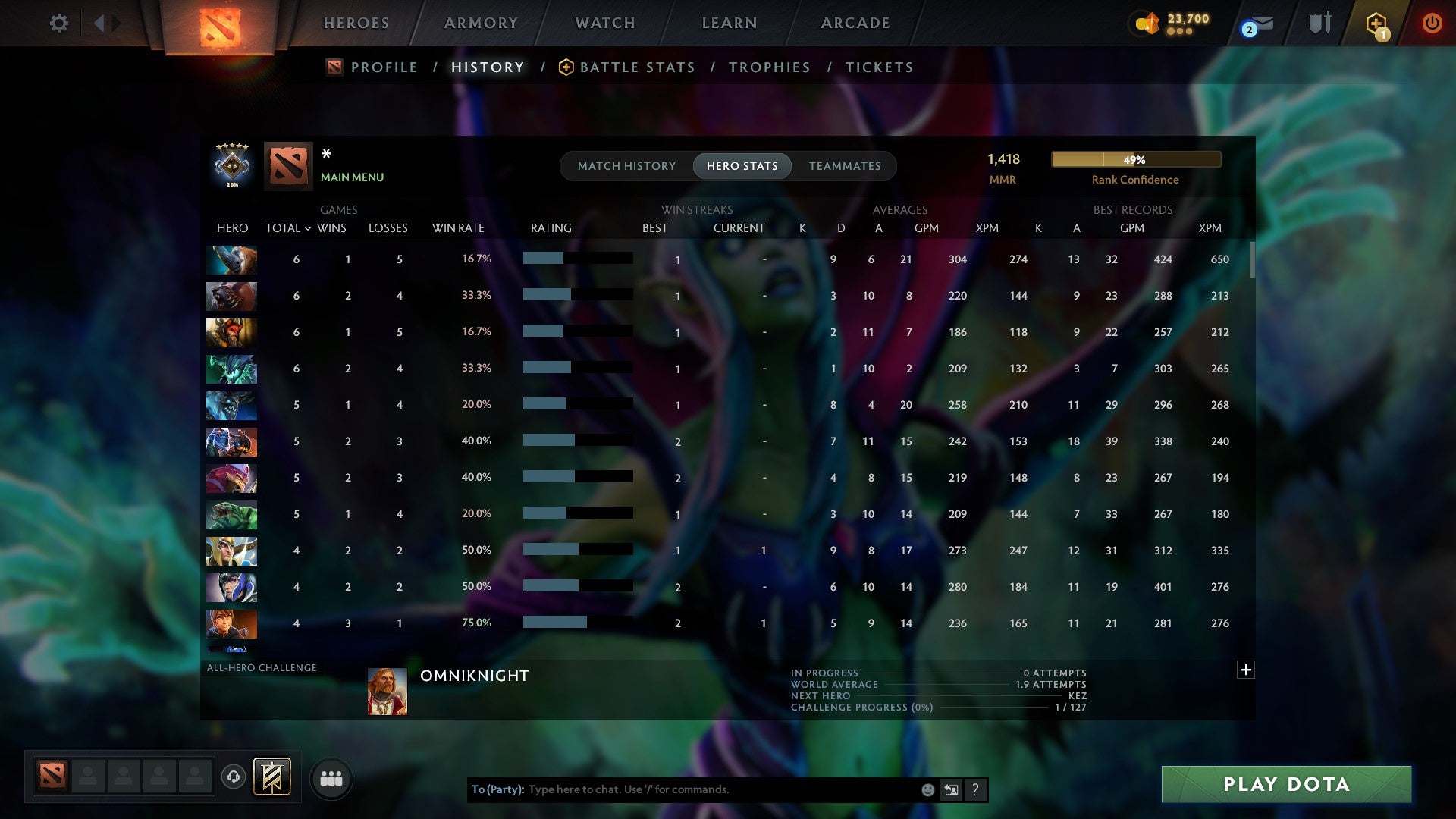 MMR: 1418 - Behavior: 11351