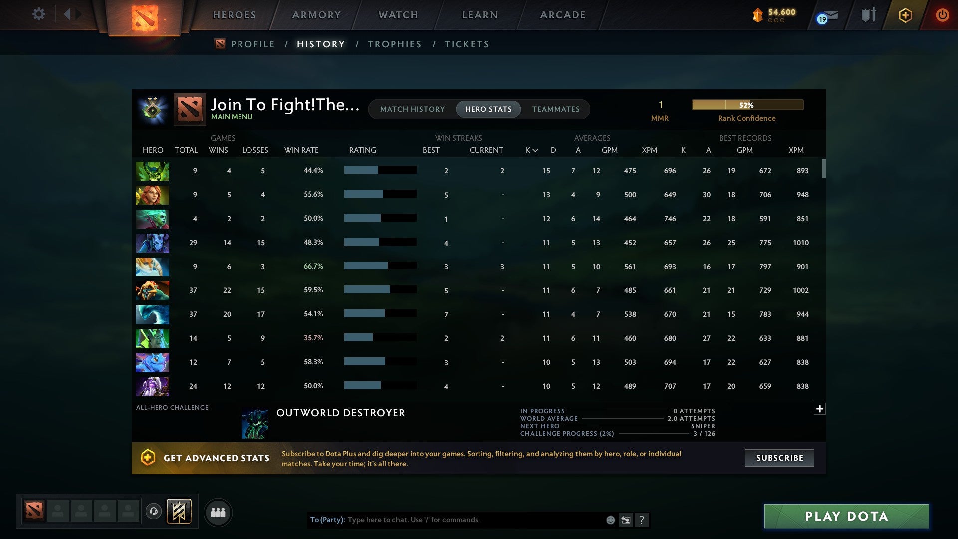 MMR: 1 - Behavior: 9604