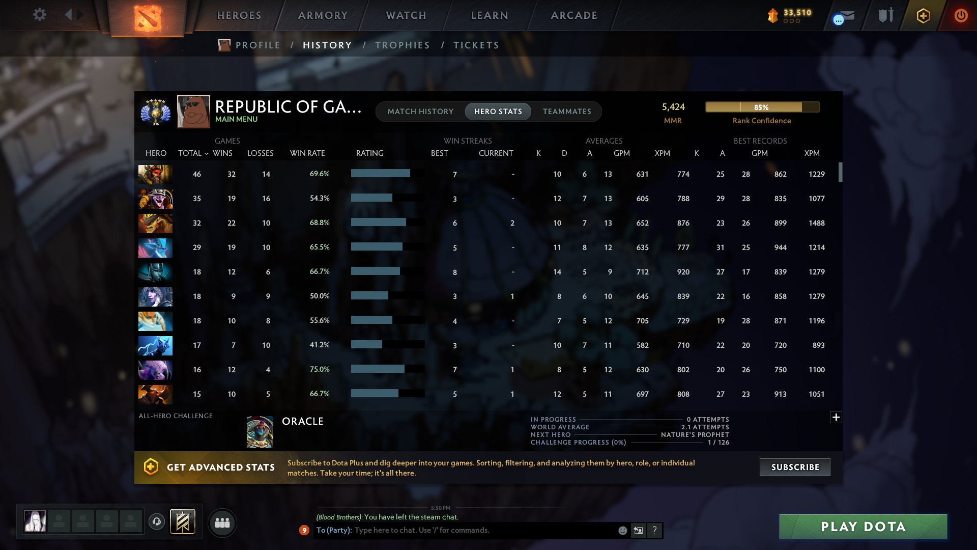 Divine V | MMR: 5424 - Behavior: 11906 - Communication: 11799