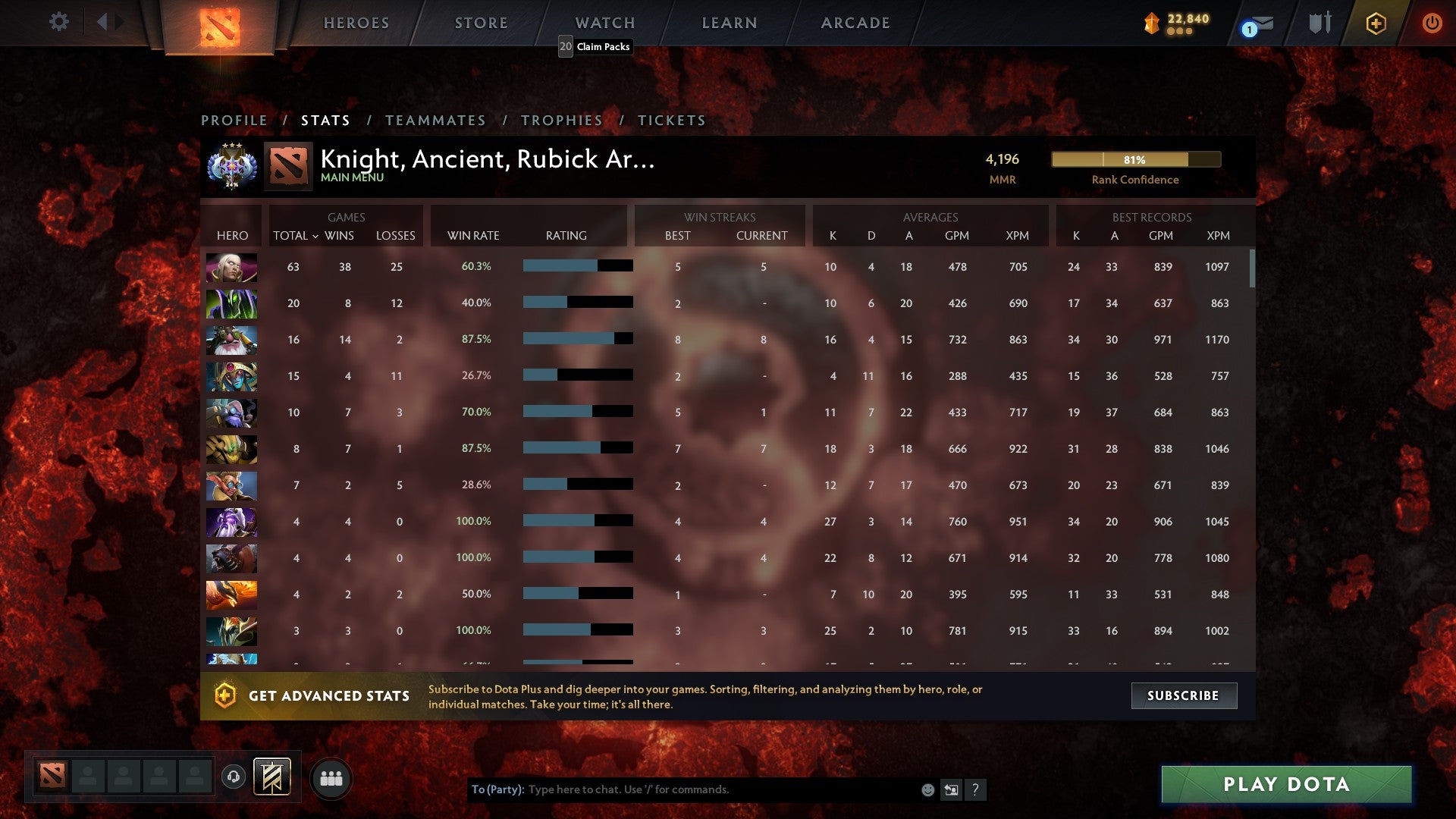 Ancient III | MMR: 4196 - Behavior: 9373