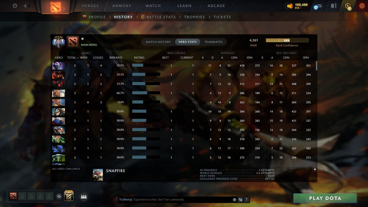 MMR: 4361 - Behavior: 12000