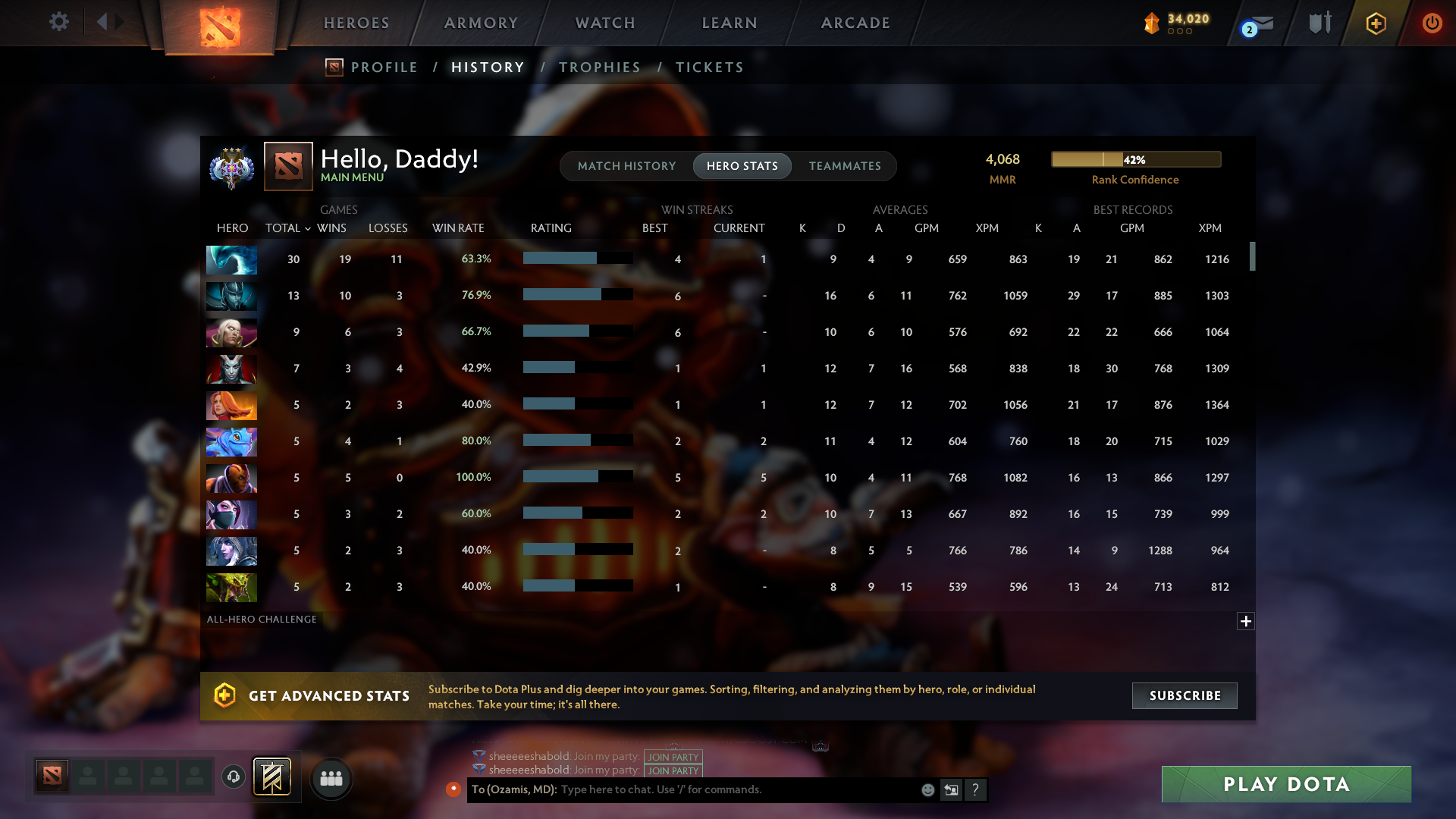 MMR: 4068 - Behavior: 10225