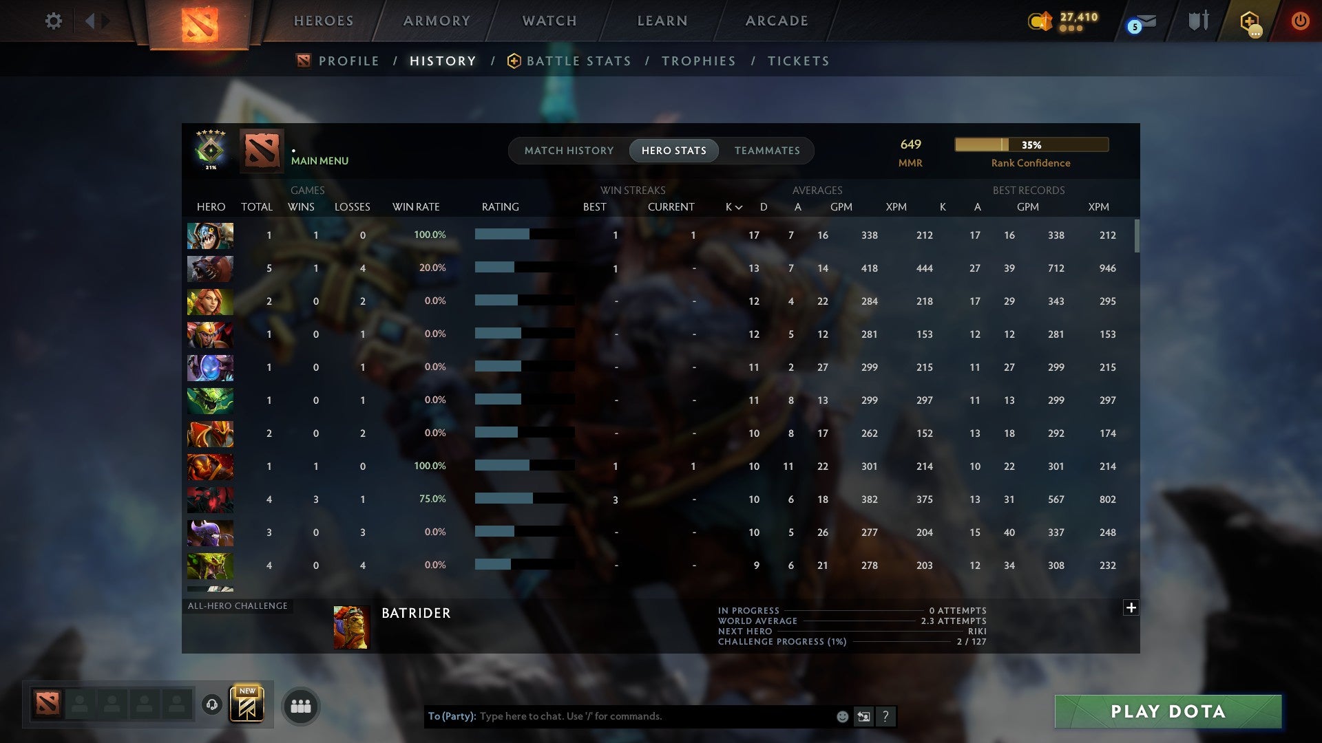 MMR: 649 - Behavior: 11562