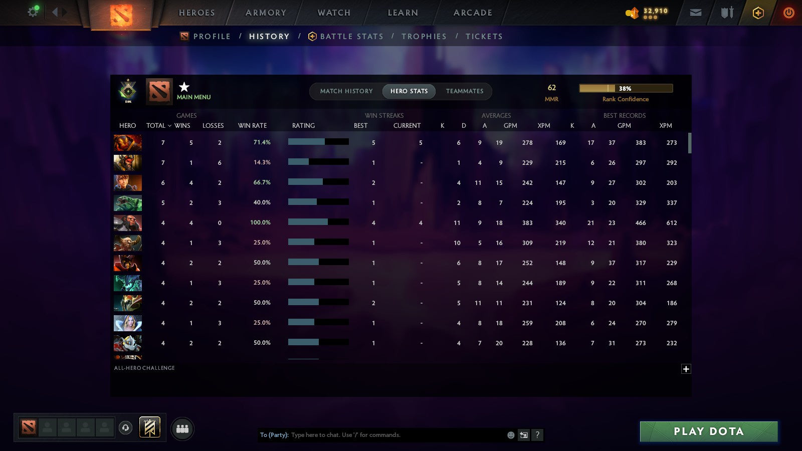 MMR: 62 - Behavior: 11430