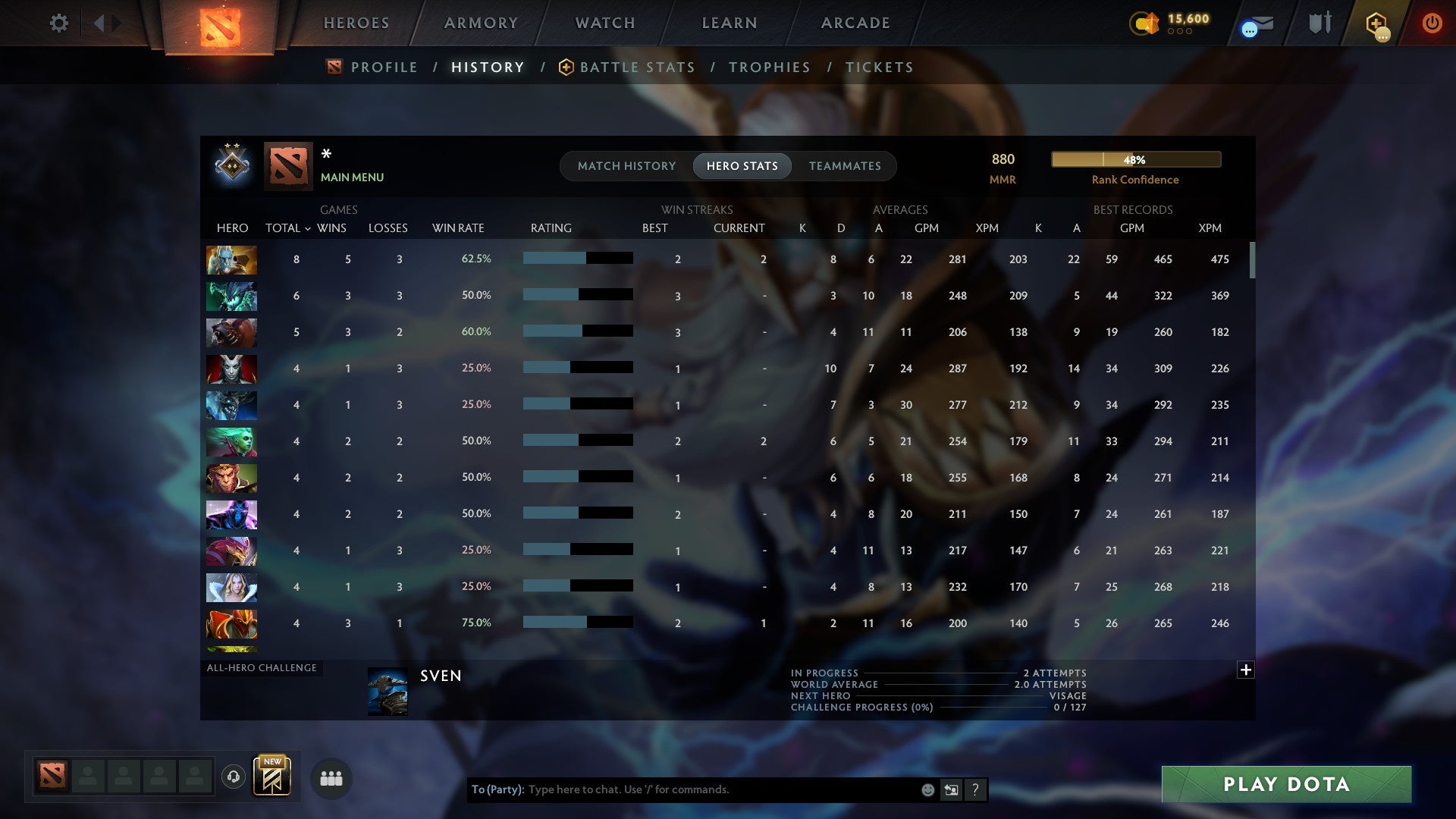 MMR: 880 - Behavior: 11771