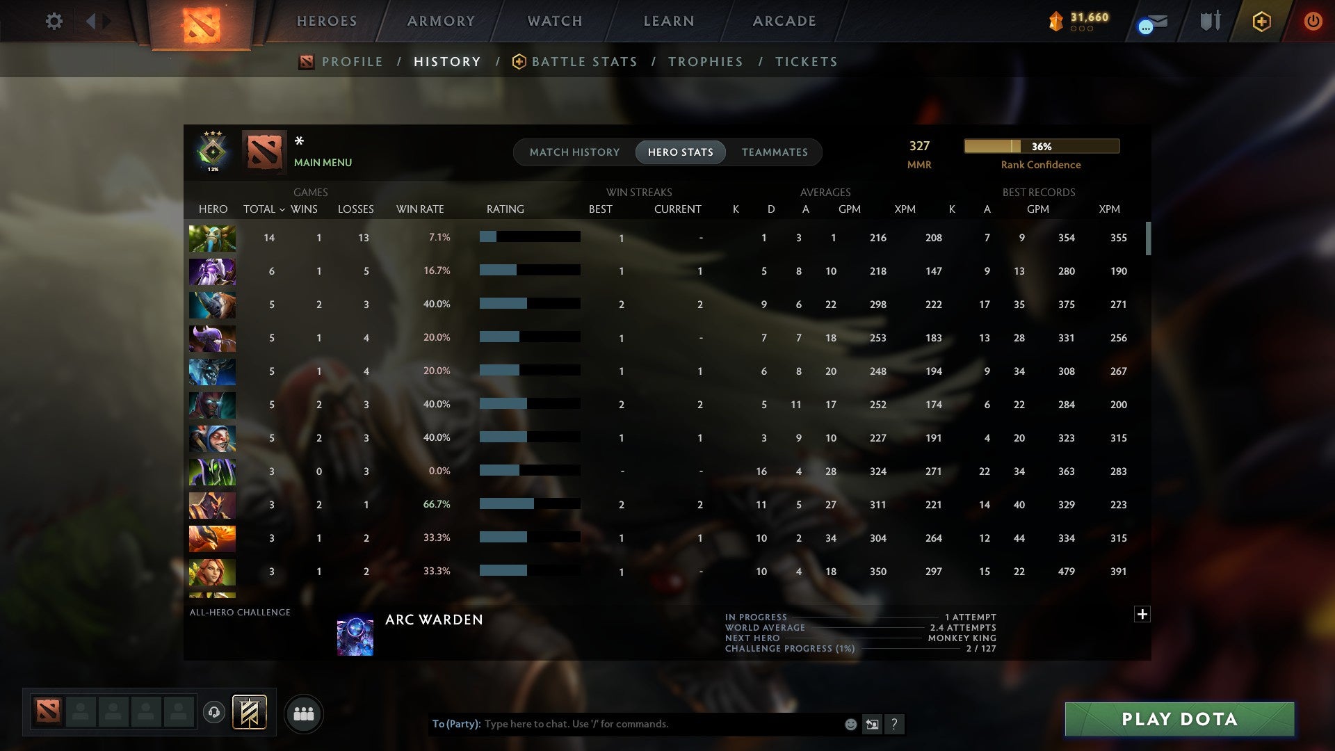 MMR: 327 - Behavior: 10725